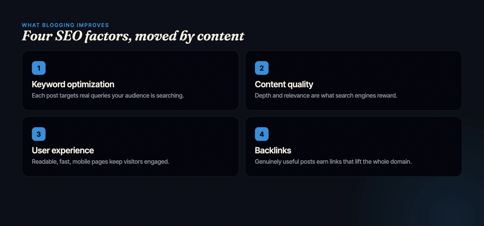 Four SEO factors improved by blogging — Omega Studio India