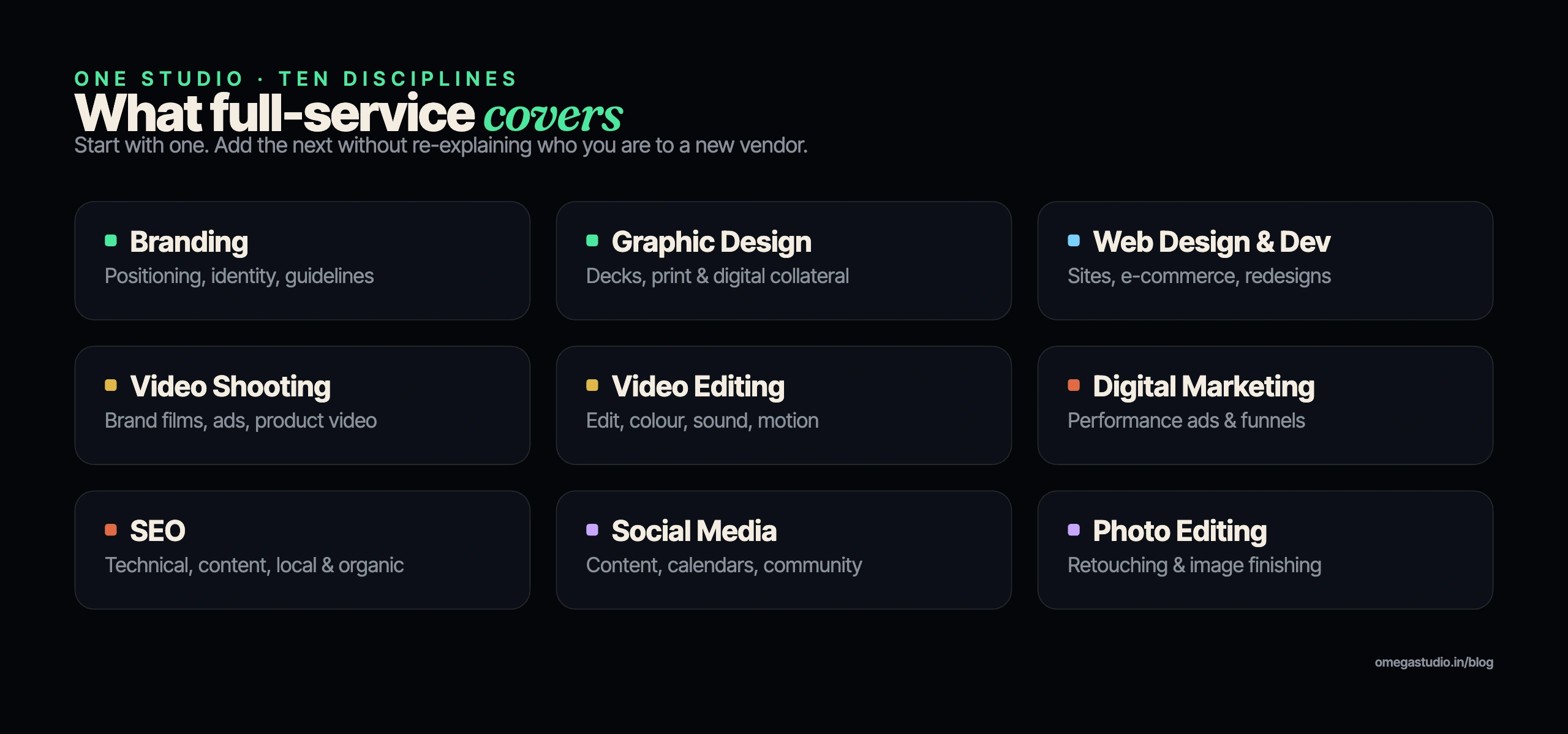 The ten disciplines a full-service creative studio covers — branding, graphic design, web, video, marketing, SEO, social and photo editing