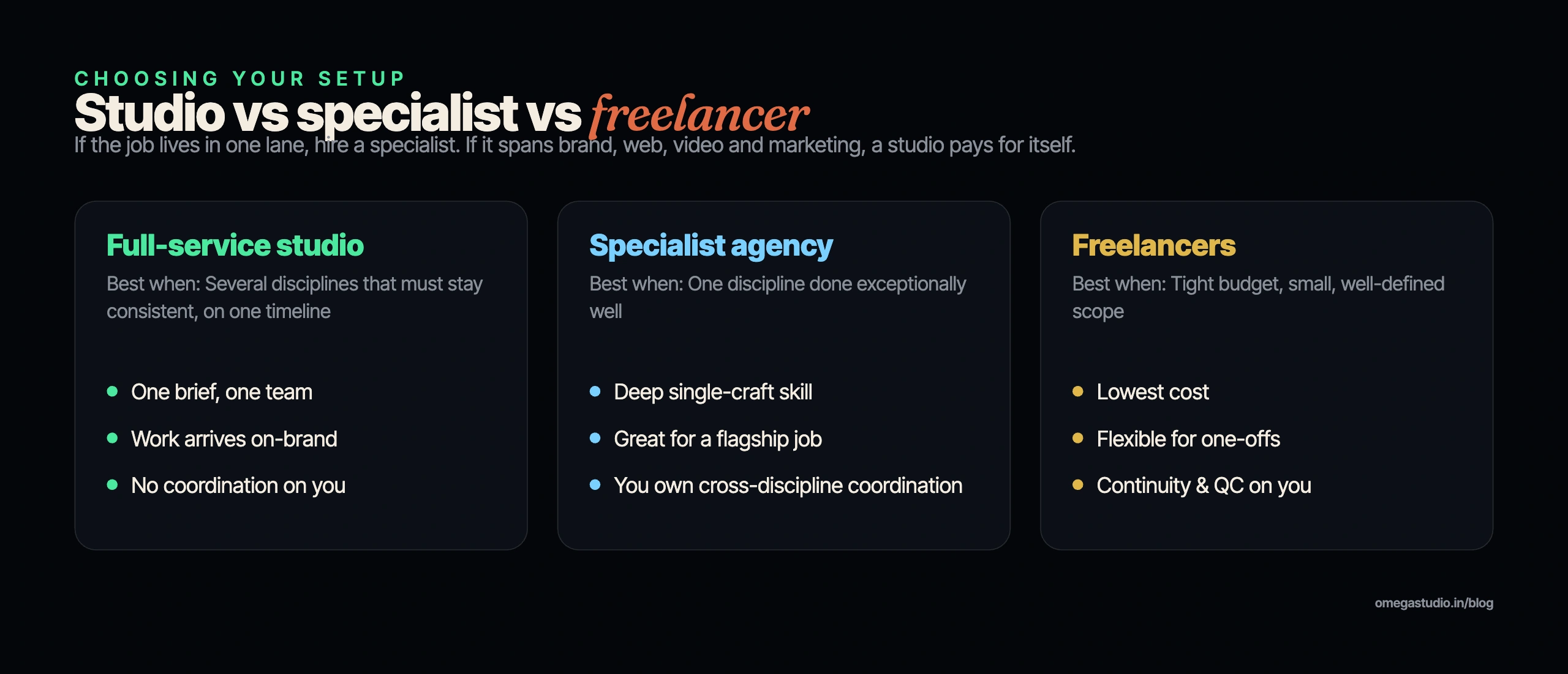Full-service studio vs specialist agency vs freelancer — when each option is the right choice
