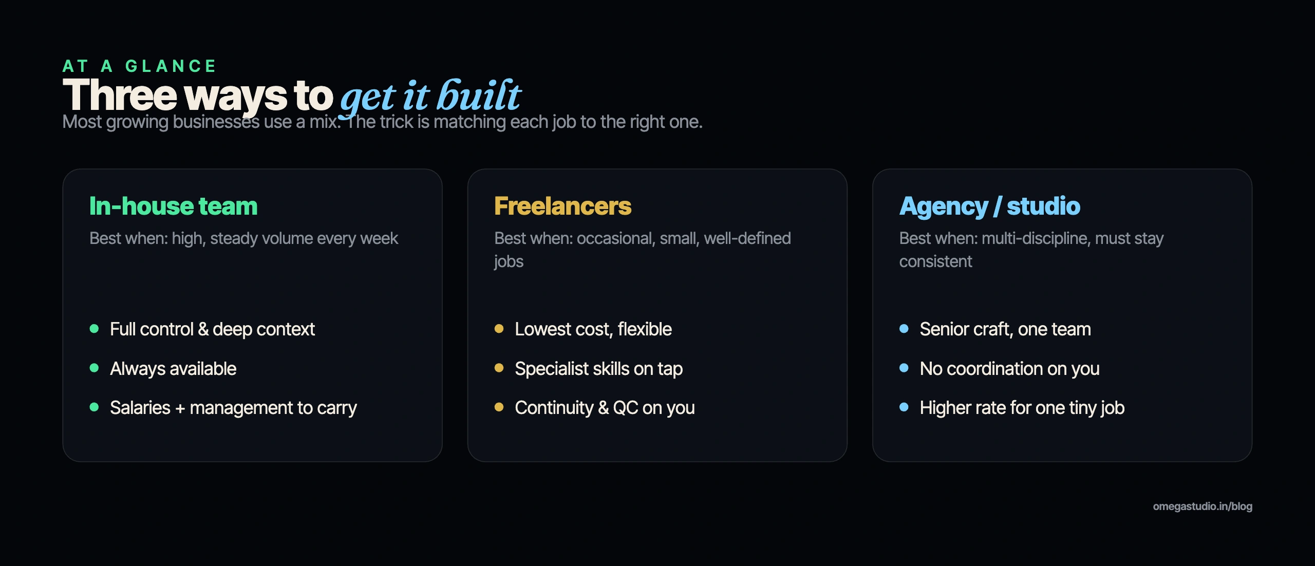 In-house team vs freelancers vs agency or studio — a quick comparison for building your brand