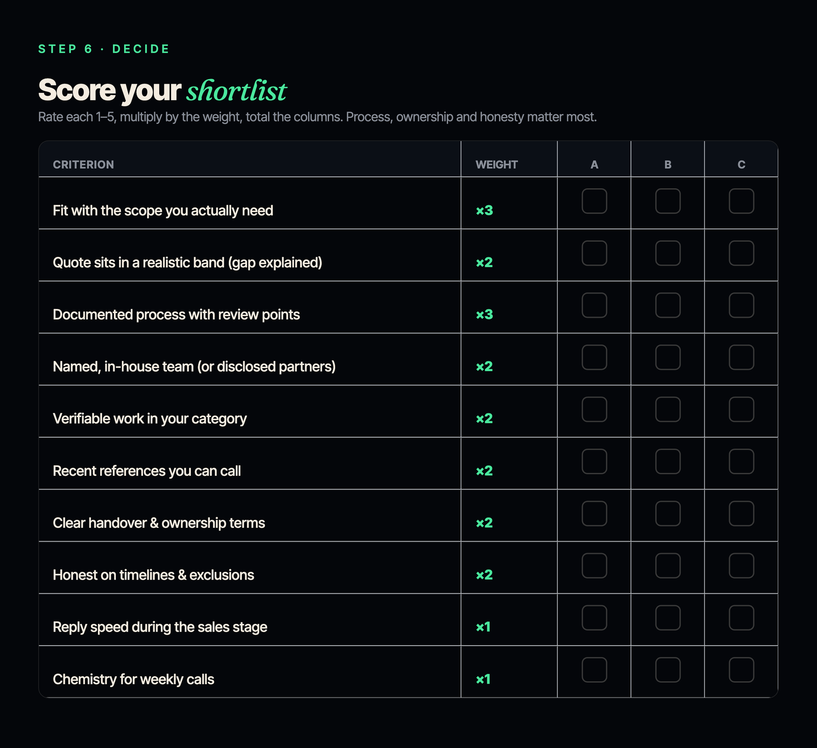 Weighted scoring sheet to compare creative agencies