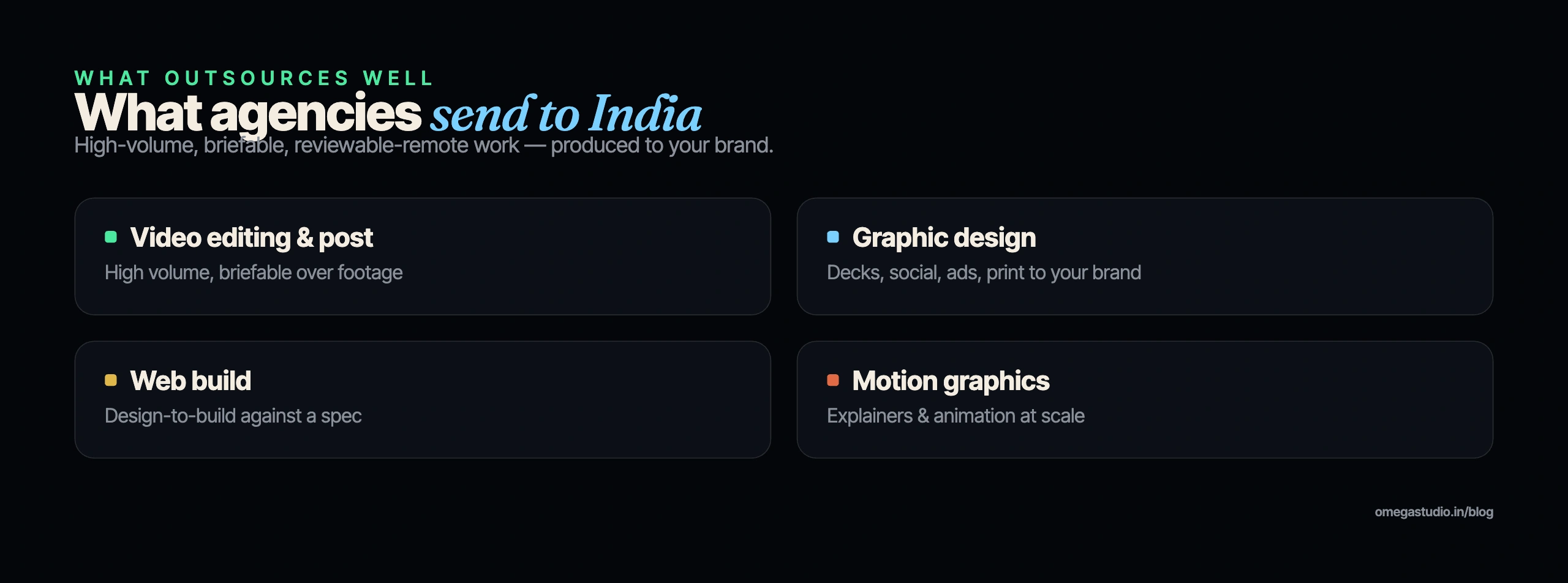 Creative production work that agencies commonly outsource to India — video editing, design, web build and motion graphics